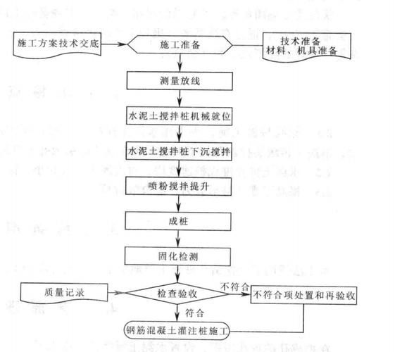 建筑加固工程資質(zhì)有哪些年檢要求？ 行業(yè)新聞 第4張