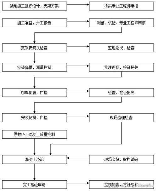 建筑加固工程資質(zhì)有哪些年檢要求？ 行業(yè)新聞 第5張