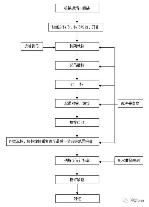 建筑加固工程資質(zhì)有哪些年檢要求？ 行業(yè)新聞 第6張