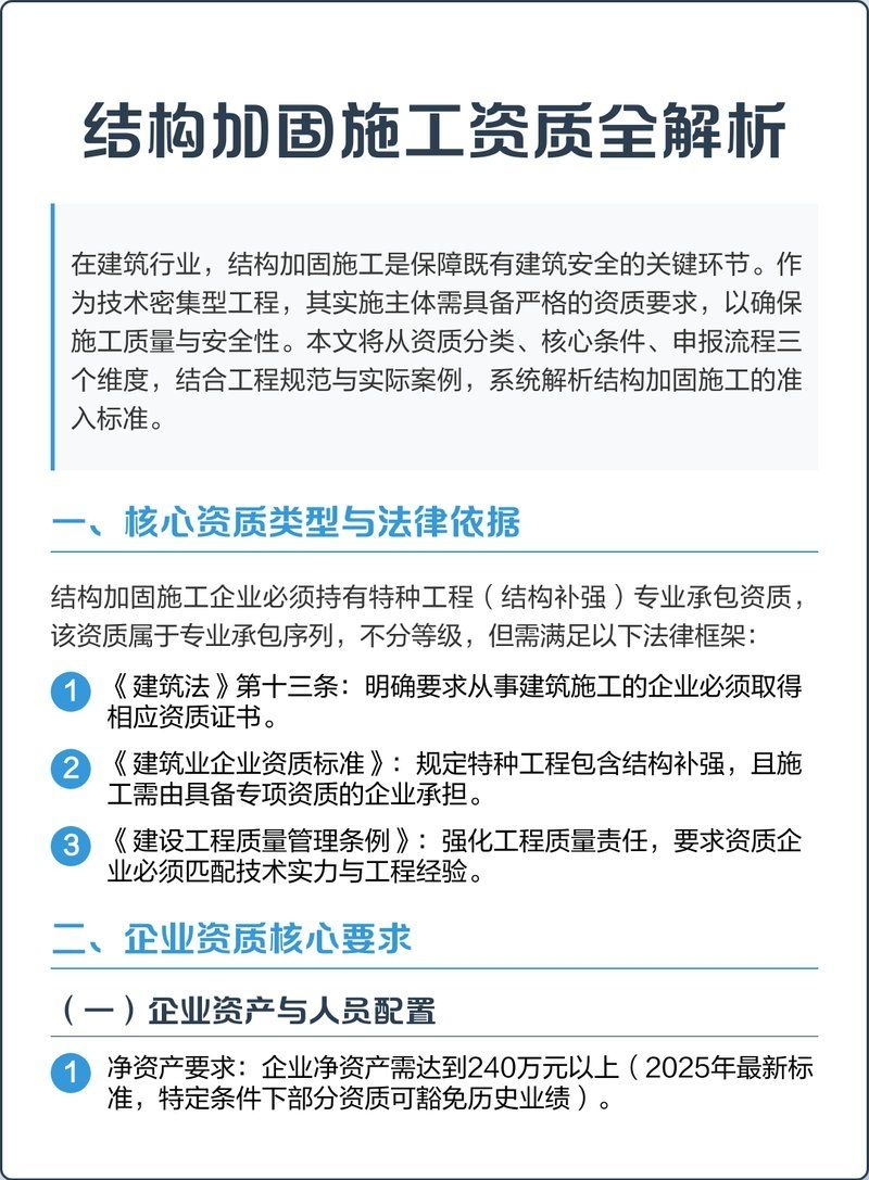 結(jié)構(gòu)加固公司資質(zhì)如何辦理？（結(jié)構(gòu)加固公司資質(zhì)辦理流程） 行業(yè)新聞 第2張