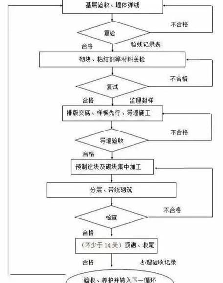 如何找到專(zhuān)業(yè)的承重墻改梁團(tuán)隊(duì)？ 行業(yè)新聞 第5張
