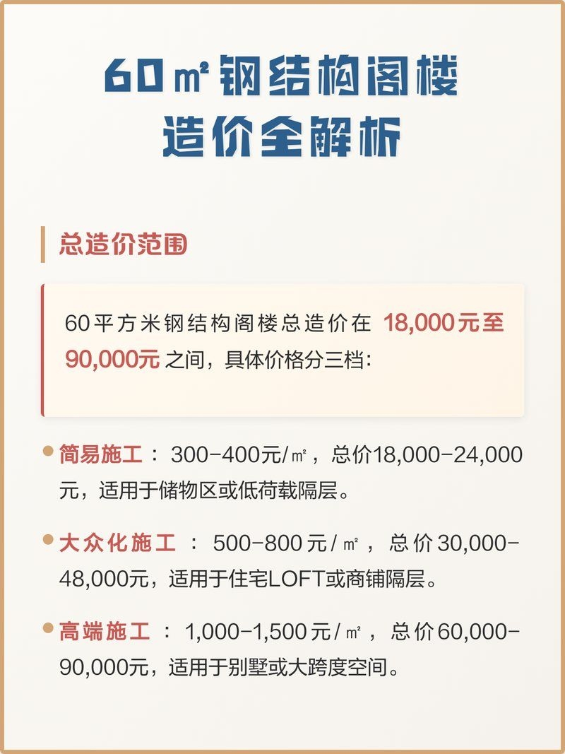鋼結(jié)構(gòu)閣樓建造費用大概是多少？（鋼結(jié)構(gòu)閣樓建造費用大概是多少鋼結(jié)構(gòu)閣樓建造費用大概是多少） 行業(yè)新聞 第2張