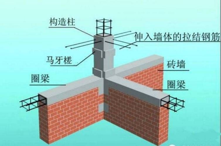 如何防止砌塊墻開裂（—砌塊墻開裂的常見原因） 行業(yè)新聞 第2張