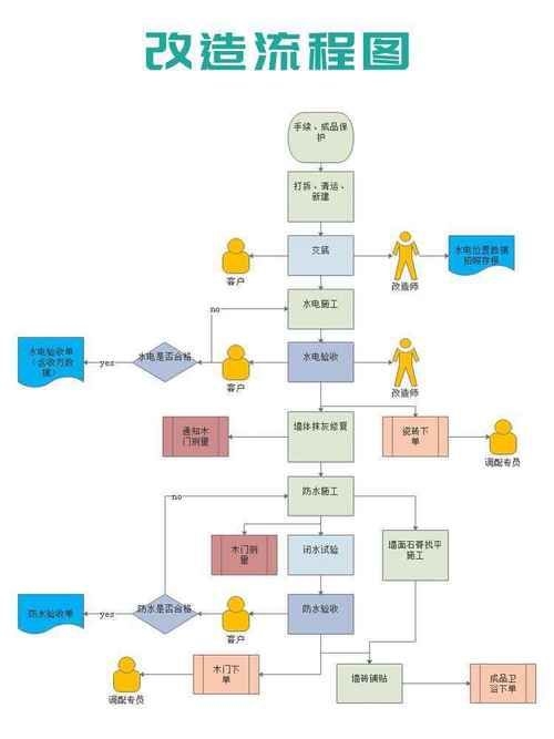 如何申請(qǐng)舊房翻建補(bǔ)貼（北京舊房翻建補(bǔ)貼思考完成（1.0版）） 行業(yè)新聞 第1張