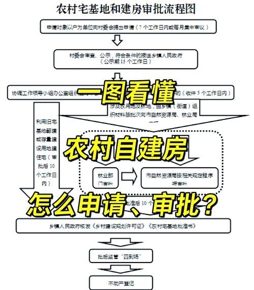 如何申請(qǐng)舊房翻建補(bǔ)貼（北京舊房翻建補(bǔ)貼思考完成（1.0版）） 行業(yè)新聞 第4張