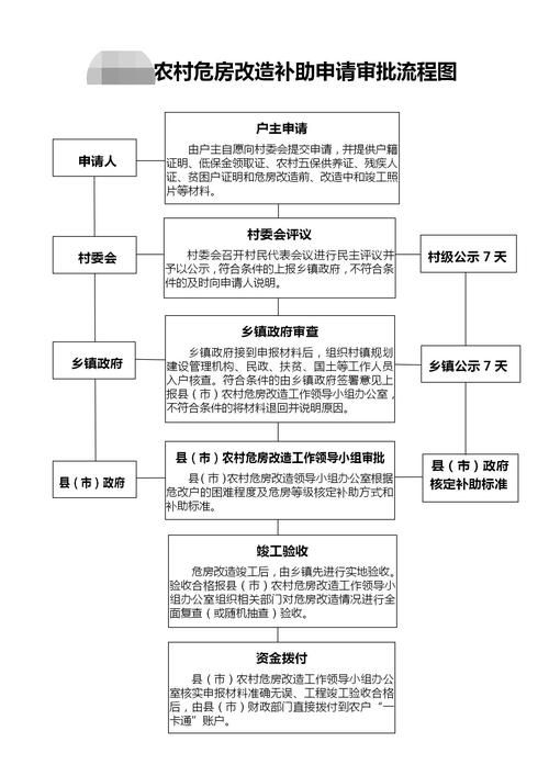 如何申請(qǐng)舊房翻建補(bǔ)貼（北京舊房翻建補(bǔ)貼思考完成（1.0版）） 行業(yè)新聞 第5張
