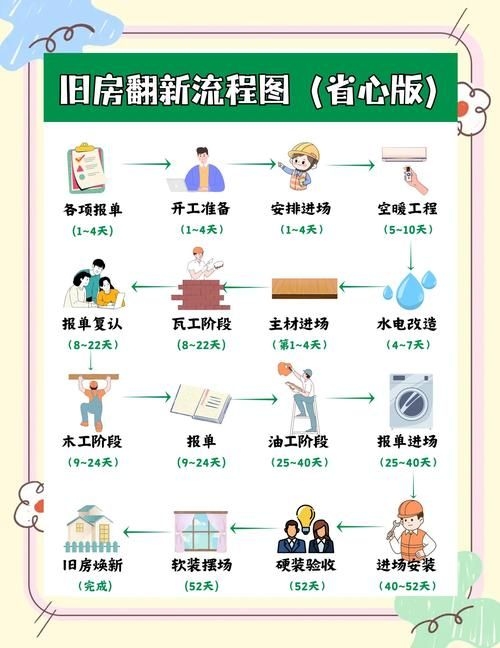 如何申請(qǐng)舊房翻建補(bǔ)貼（北京舊房翻建補(bǔ)貼思考完成（1.0版）） 行業(yè)新聞 第6張