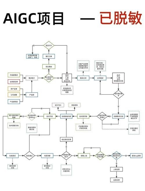 能否提供這些案例的詳細(xì)設(shè)計(jì)過程 行業(yè)新聞 第2張