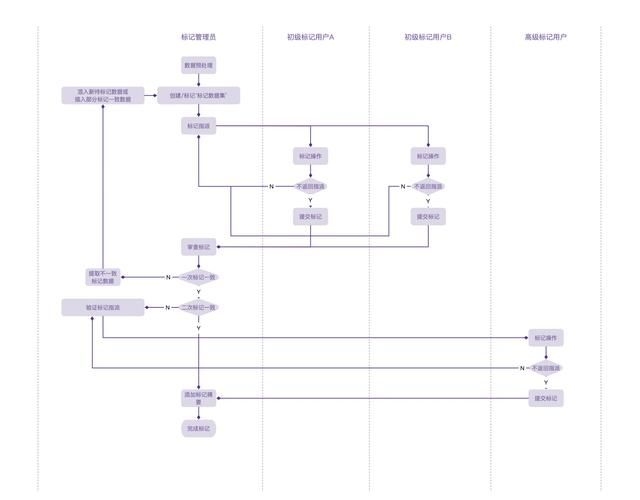 能否提供這些案例的詳細(xì)設(shè)計(jì)過程 行業(yè)新聞 第3張