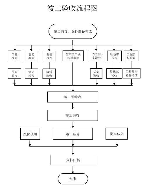 加高后是否需要重新驗(yàn)收？（arxiv論文助手arxiv論文助手arxiv論文助手） 行業(yè)新聞 第1張