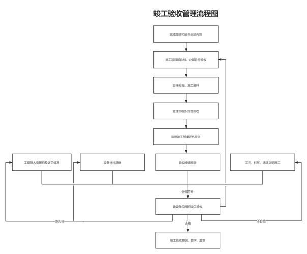 加高后是否需要重新驗(yàn)收？（arxiv論文助手arxiv論文助手arxiv論文助手） 行業(yè)新聞 第6張