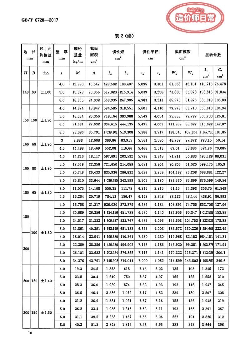 2025年鋼結(jié)構(gòu)規(guī)范更新有哪些影響？ 行業(yè)新聞 第5張