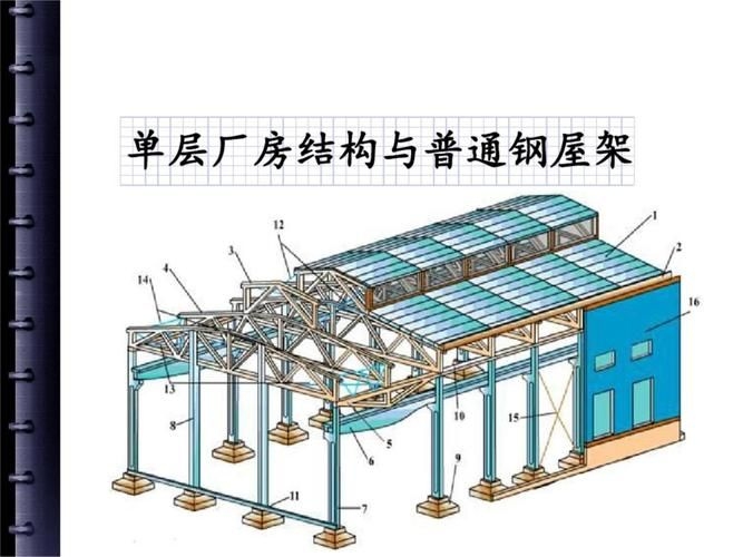 有沒有鋼結(jié)構(gòu)屋架簡(jiǎn)圖的示例？ 行業(yè)新聞 第4張