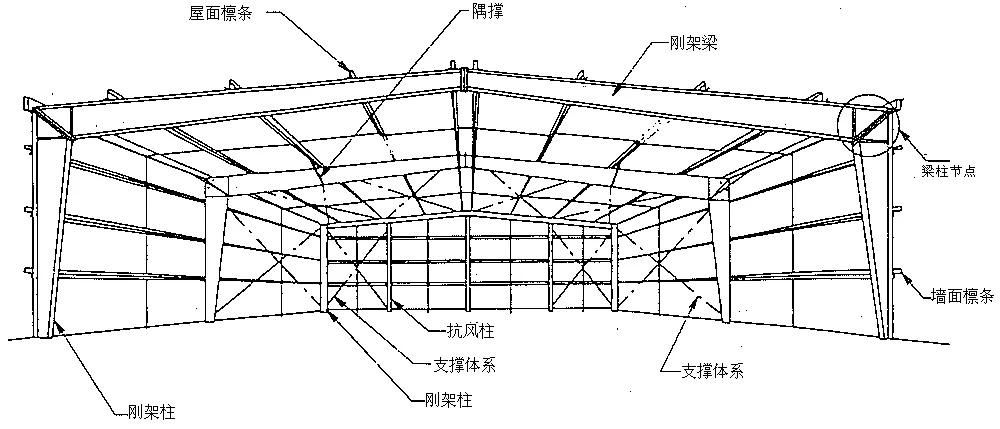有沒有鋼結(jié)構(gòu)屋架簡(jiǎn)圖的示例？ 行業(yè)新聞 第7張