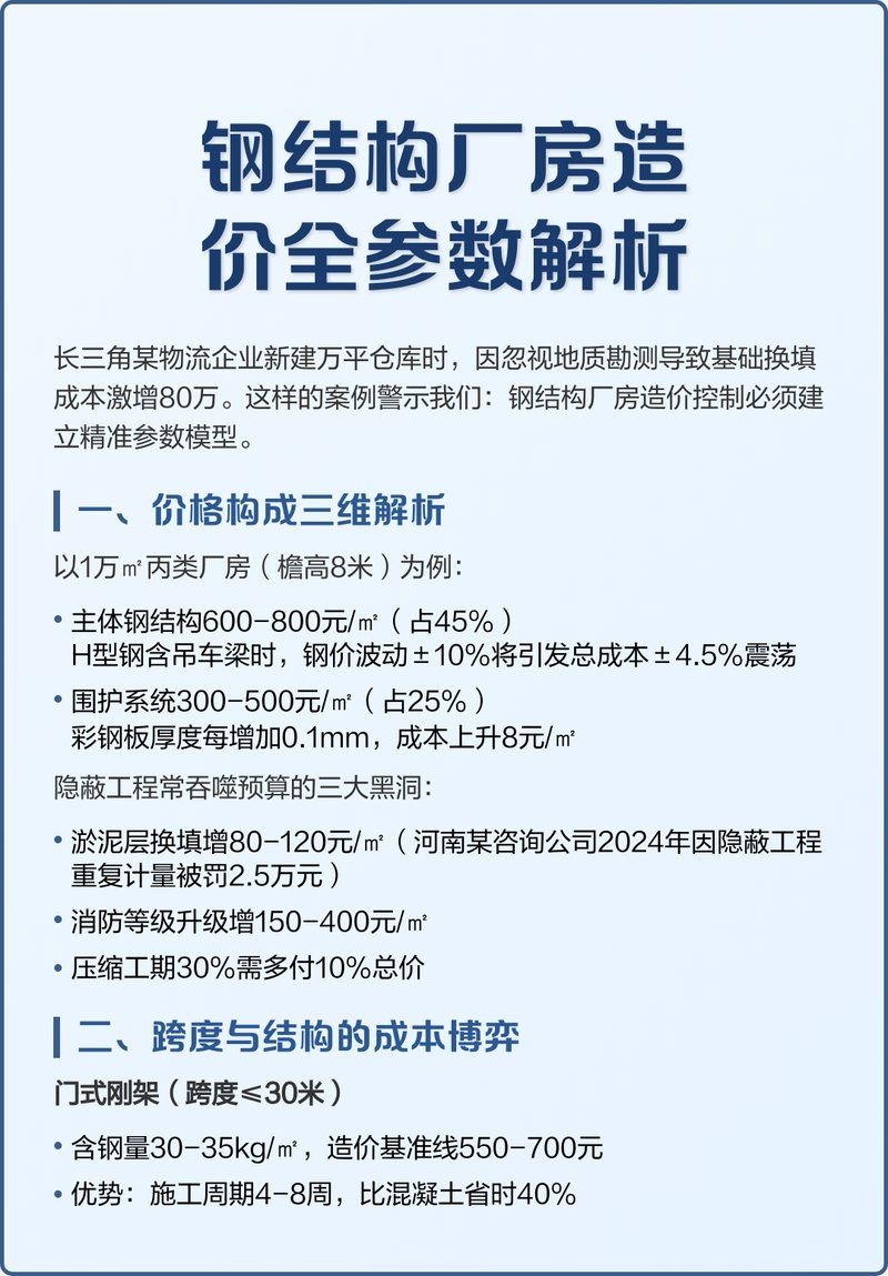 門式鋼結(jié)構(gòu)的價格是多少？（門式鋼結(jié)構(gòu)價格是多少？） 行業(yè)新聞 第2張