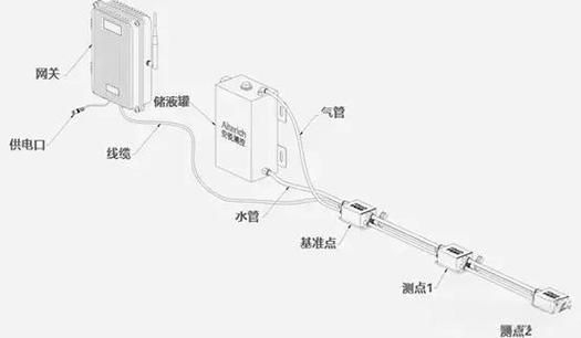 如何監(jiān)測地基下沉（地基下沉監(jiān)測地基下沉監(jiān)測地基下沉監(jiān)測器原理思考） 行業(yè)新聞 第1張