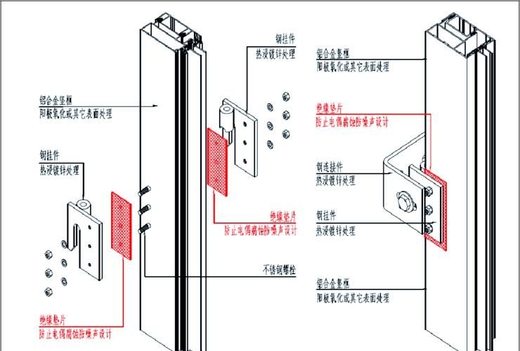 鋼結(jié)構(gòu)幕墻圖紙中哪些細(xì)節(jié)最重要？ 行業(yè)新聞 第10張