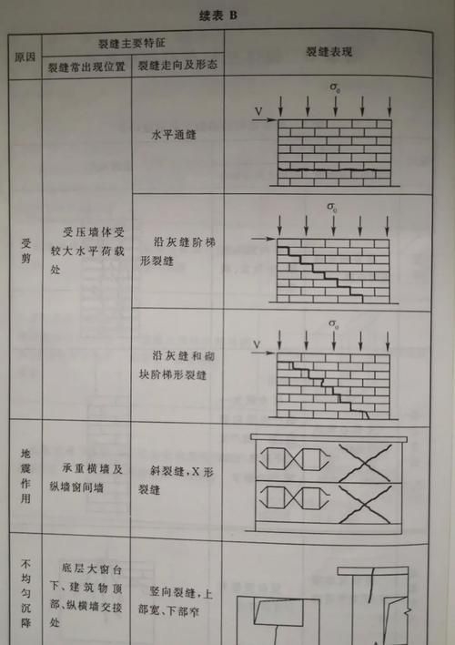 砌體墻裂縫如何修復(fù)？（砌體墻裂縫修復(fù)技術(shù)資料修復(fù)方案（gb50702）） 行業(yè)新聞 第1張