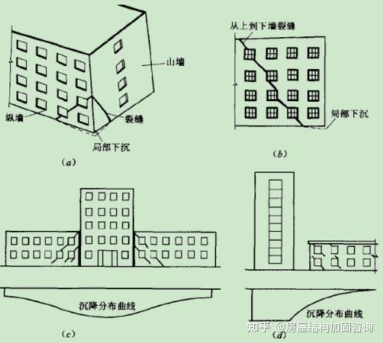 砌體墻裂縫如何修復(fù)？（砌體墻裂縫修復(fù)技術(shù)資料修復(fù)方案（gb50702）） 行業(yè)新聞 第7張