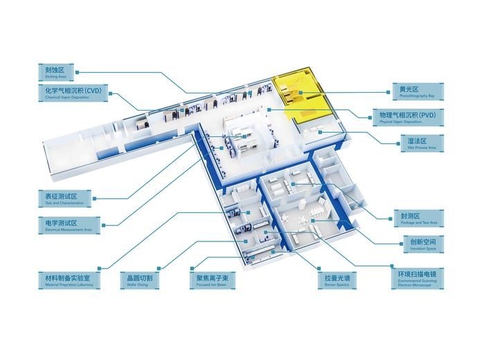 如何準(zhǔn)備檔案館承重測試 行業(yè)新聞 第3張