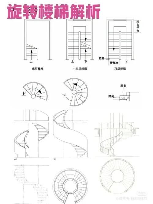 如何確定旋轉(zhuǎn)樓梯的邊界條件？ 行業(yè)新聞 第2張