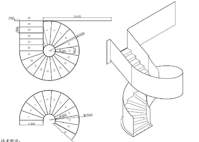 如何確定旋轉(zhuǎn)樓梯的邊界條件？ 行業(yè)新聞 第3張