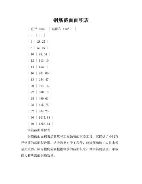 如何有效使用鋼結(jié)構(gòu)設(shè)計速查表 行業(yè)新聞 第5張 如何有效使用鋼結(jié)構(gòu)設(shè)計速查表 行業(yè)新聞 第5張
