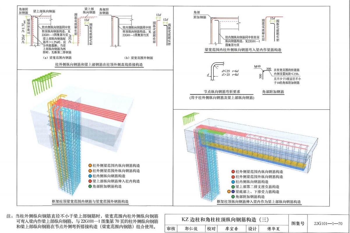 如何避免屋面鋼筋布置錯(cuò)誤？ 行業(yè)新聞 第3張