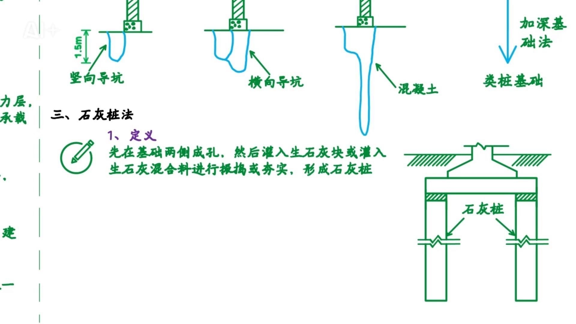 還有哪些地基加固方法？ 行業(yè)新聞 第4張