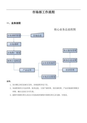 有沒有其他崗位的職責(zé) 行業(yè)新聞 第7張