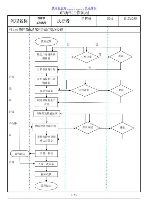 有沒有其他崗位的職責(zé) 行業(yè)新聞 第8張