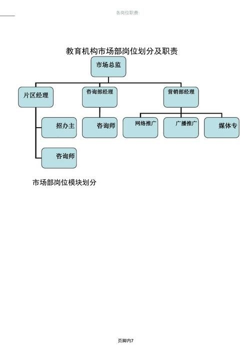 有沒有其他崗位的職責(zé) 行業(yè)新聞 第9張