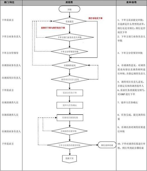 有沒有其他崗位的職責(zé) 行業(yè)新聞 第11張