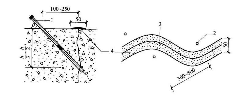 如何確定注漿孔的間距和布置？ 行業(yè)新聞 第1張