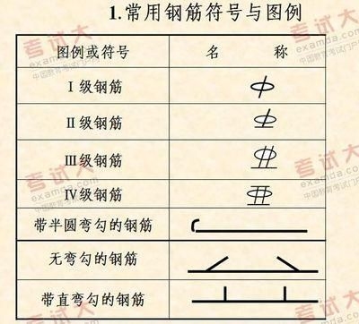 屋面梁布置圖中常用符號有哪些？（屋面梁布置圖中常用的符號有哪些） 行業(yè)新聞 第5張