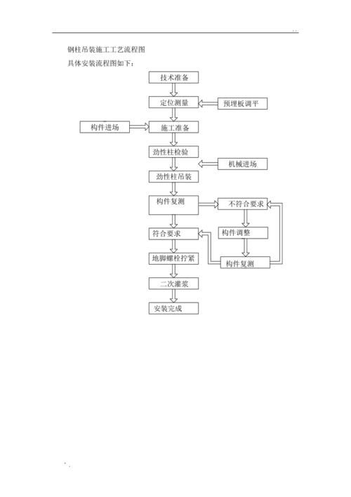 如何快速完成鋼結(jié)構(gòu)工程業(yè)績？（如何快速縮短鋼結(jié)構(gòu)工程業(yè)績？） 行業(yè)新聞 第2張