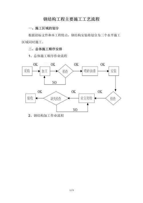 如何快速完成鋼結(jié)構(gòu)工程業(yè)績？（如何快速縮短鋼結(jié)構(gòu)工程業(yè)績？） 行業(yè)新聞 第5張