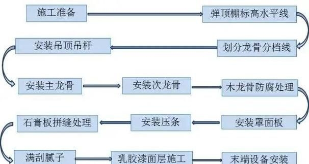 如何快速完成鋼結(jié)構(gòu)工程業(yè)績？（如何快速縮短鋼結(jié)構(gòu)工程業(yè)績？） 行業(yè)新聞 第6張