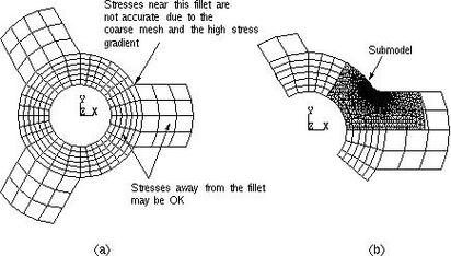 能否提供更詳細(xì)的有限元分析步驟（arxiv論文助手工具有限元分析步驟思考完成） 行業(yè)新聞 第5張