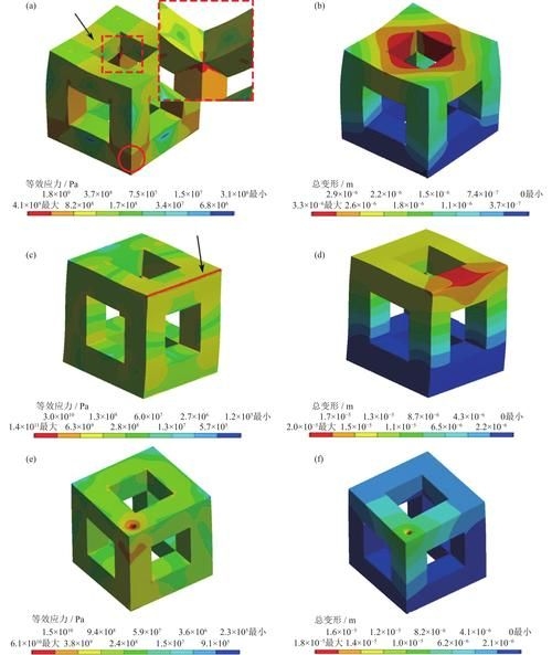 能否提供更詳細(xì)的有限元分析步驟（arxiv論文助手工具有限元分析步驟思考完成） 行業(yè)新聞 第6張
