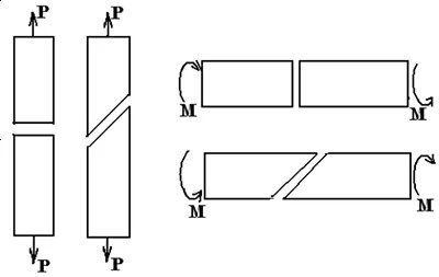 鋼結(jié)構(gòu)設(shè)計(jì)中的疲勞破壞如何預(yù)防？（鋼結(jié)構(gòu)疲勞檢查清單） 行業(yè)新聞 第2張