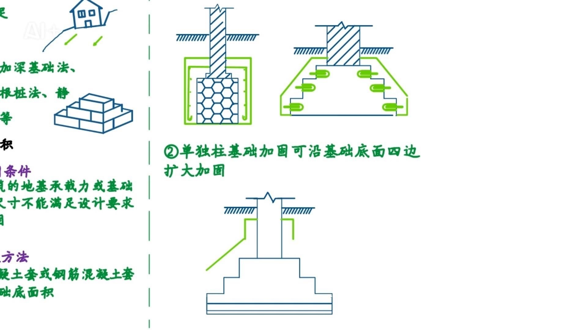 地基加固施工有哪些常見方法？ 行業(yè)新聞 第3張