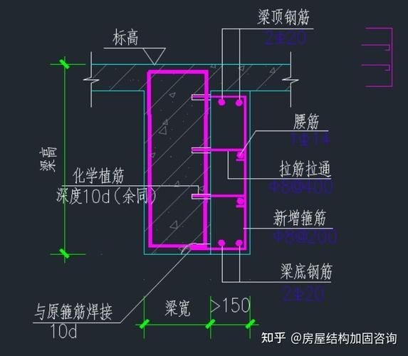 有哪些常見(jiàn)的舊房加固方法？ 行業(yè)新聞 第3張