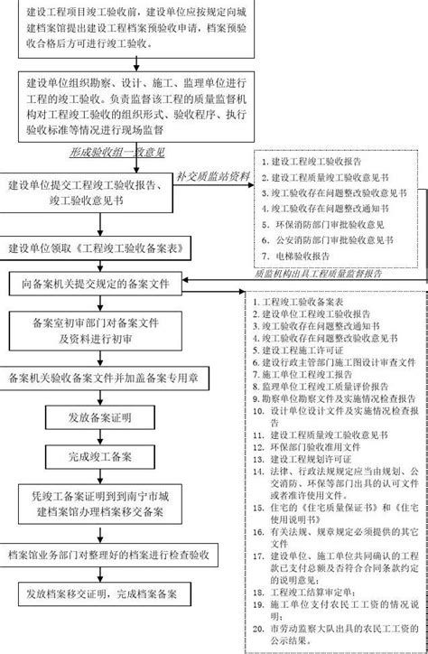 加建后多久必須進行驗收？（“加建后多久必須進行驗收”詳解（約1000字）以及配圖說明） 行業(yè)新聞