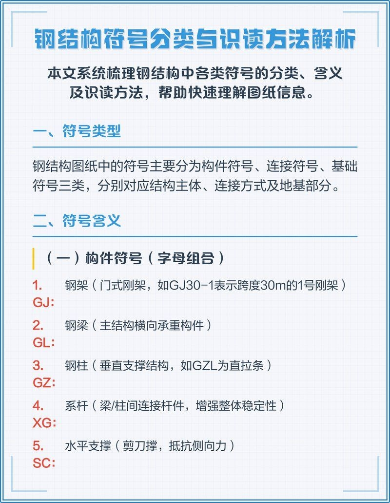 如何快速學(xué)習(xí)鋼結(jié)構(gòu)識(shí)圖？（如何快速學(xué)習(xí)鋼結(jié)構(gòu)識(shí)圖） 行業(yè)新聞 第4張