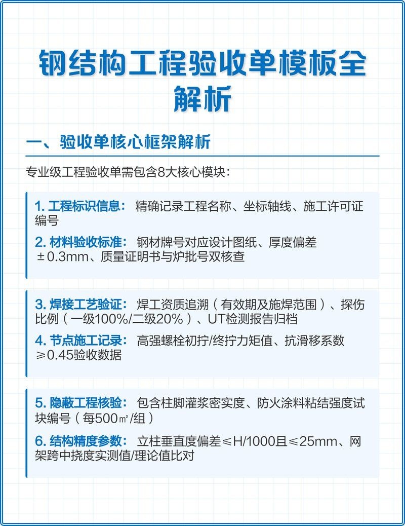 鋼結(jié)構(gòu)驗收中哪些文件必須提供 行業(yè)新聞 第1張