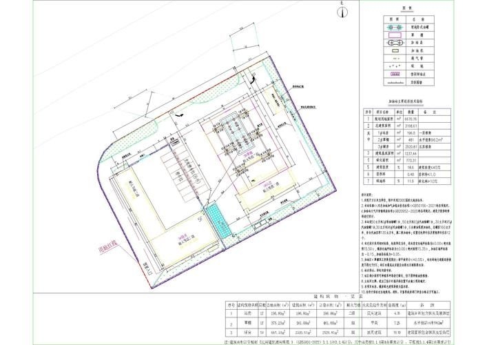 如何優(yōu)化加油站設(shè)備布局 行業(yè)新聞 第5張