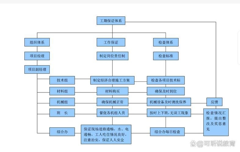 如何根據(jù)施工方案計(jì)算措施費(fèi)？（京建費(fèi)〔2025年9月1日起北京市地方規(guī)定） 行業(yè)新聞 第3張