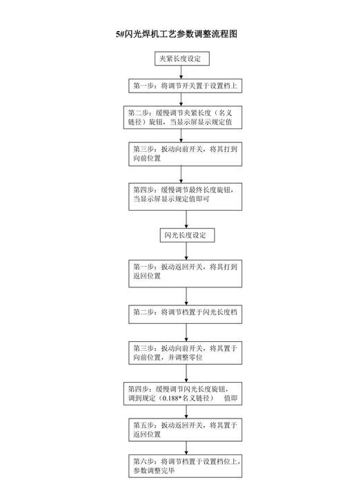 如何確定焊接工藝參數(shù)？（如何確定焊接工藝參數(shù)） 行業(yè)新聞 第1張