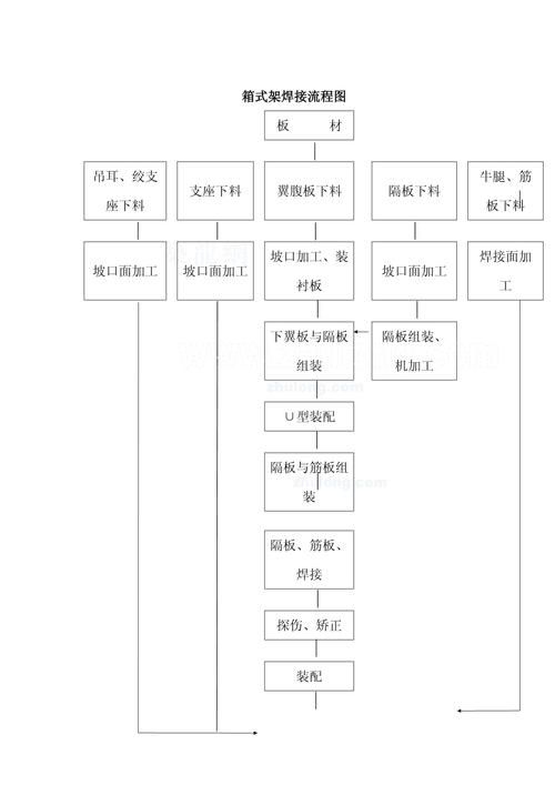 如何確定焊接工藝參數(shù)？（如何確定焊接工藝參數(shù)） 行業(yè)新聞 第4張